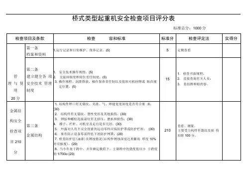 桥式起重机检查表格