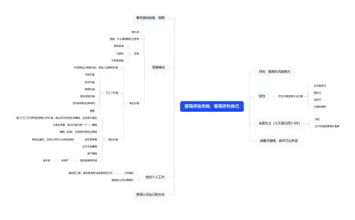 客观评估市场、客观评价自己(思维导图)