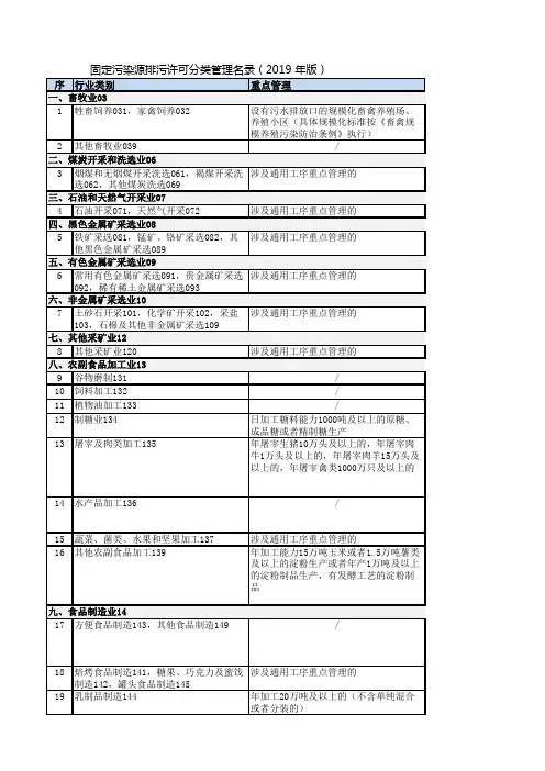 《固定污染源排污许可分类管理名录(2019年版)》
