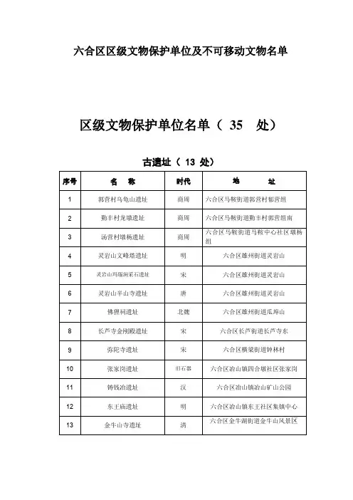 六合区区级文物保护单位及不可移动文物名单