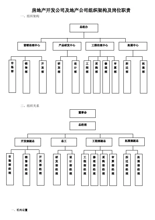 房地产开发公司及地产公司组织架构及岗位职责