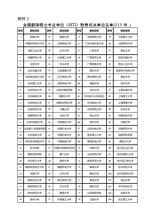 全国翻译硕士专业学位MTI