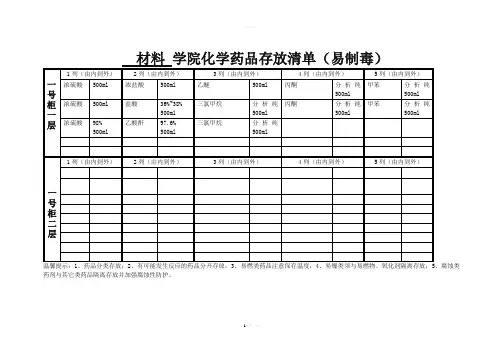 化学药品存放清单(模版)