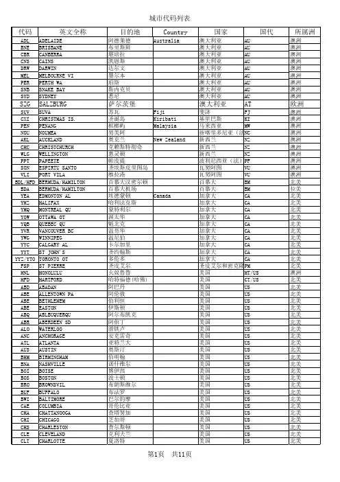 国际城市代码列表