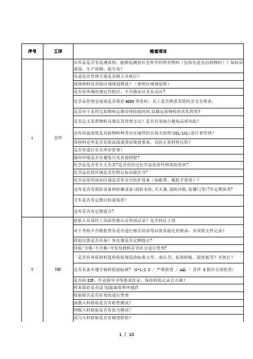 体系稽核管理规定