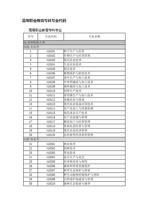 高等职业教育专科专业代码