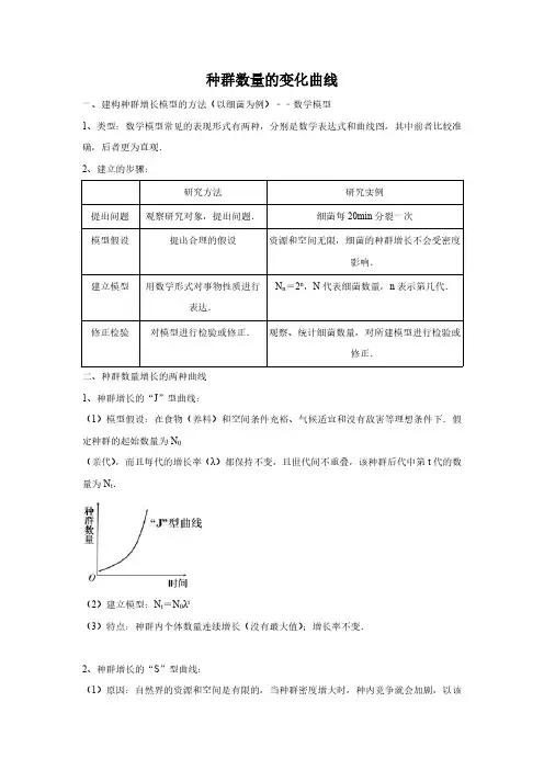 种群数量的变化曲线
