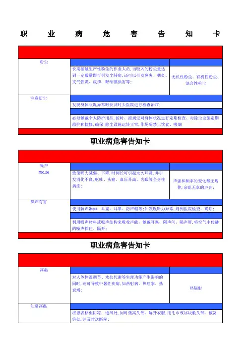 职业危害告知牌全套