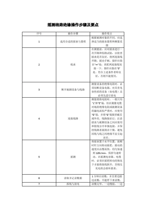 摇测线路绝缘操作步骤及要点