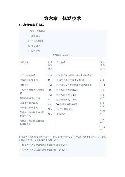低温技术——精选推荐