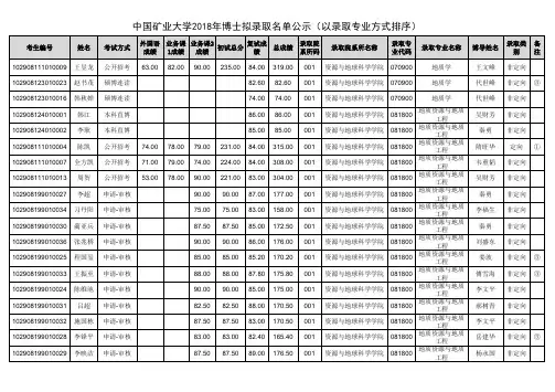 中国矿业大学2018年博士拟录取名单公示(以录取专业方式排
