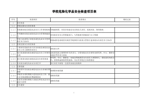 学校危险化学品安全检查项目表