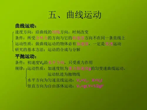 高中物理《曲线运动》复习课件