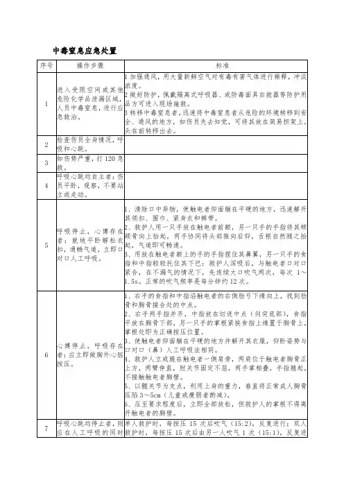 中毒窒息应急处置