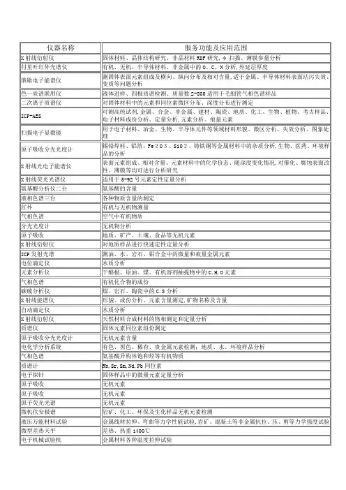 实验室常用分析仪器及检测内容