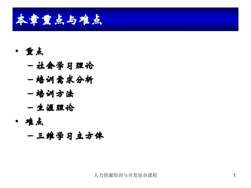 人力资源培训与开发培训课程课件