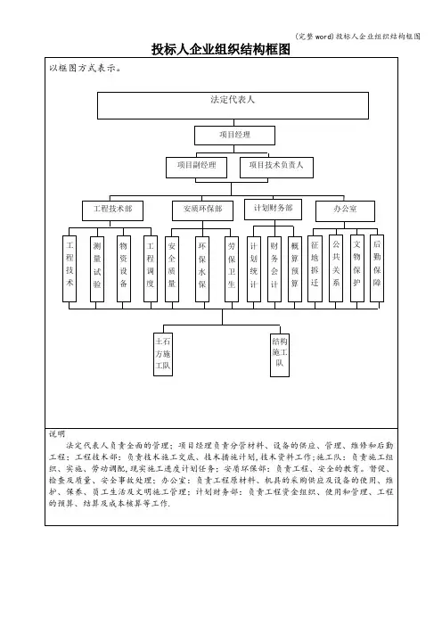 (完整word)投标人企业组织结构框图