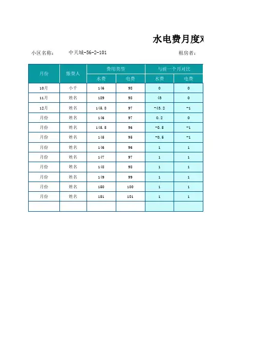 水电费月度对比表模板