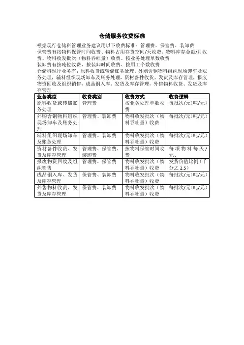 仓储服务收费标准