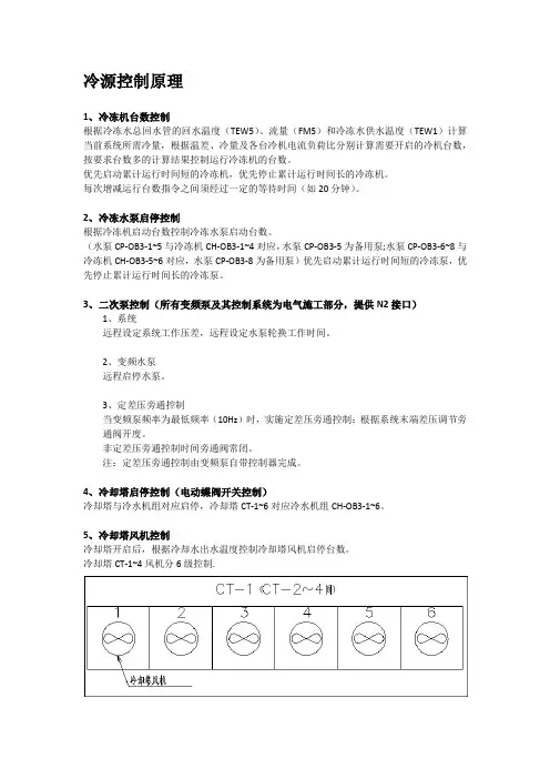 冷源及新AHU控制原理