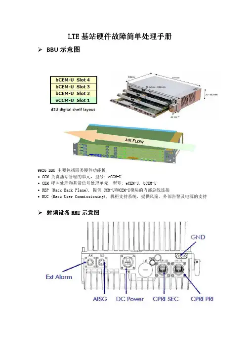 LTE基站硬件故障简单处理手册