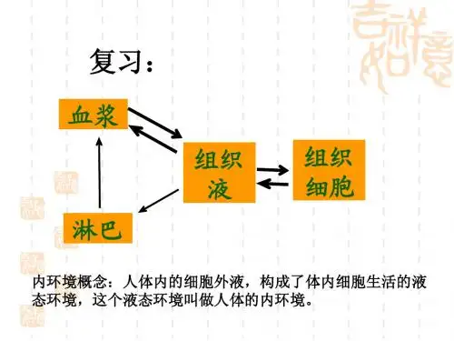 第1章 第2节 内环境稳态的重要性