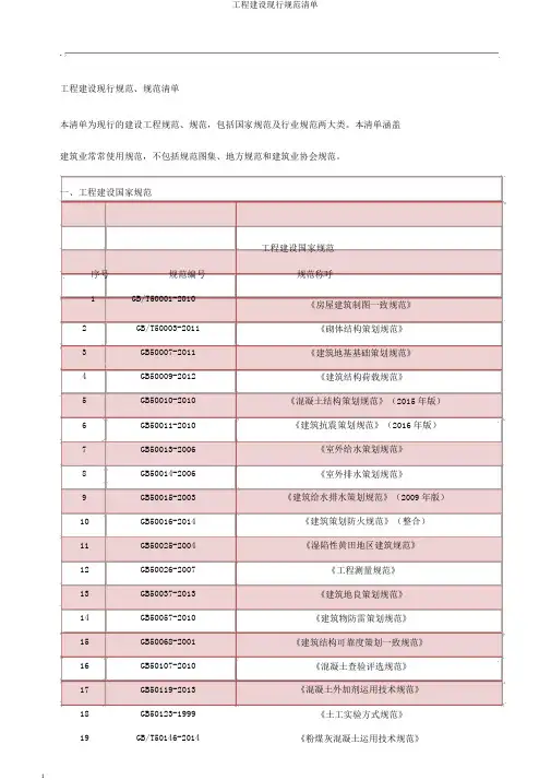 工程建设现行规范清单