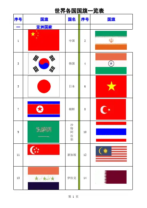 世界各国国旗一览表