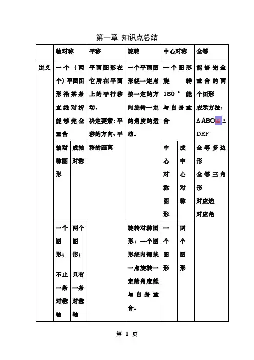 平移旋转轴对称知识点总结