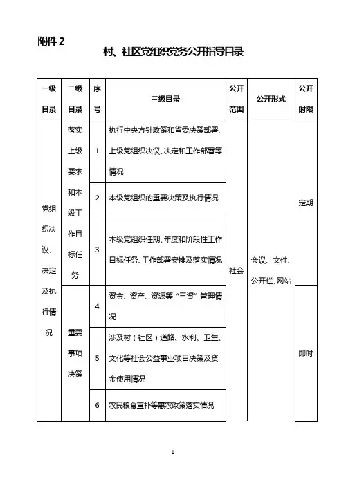 村党组织党务公开目录