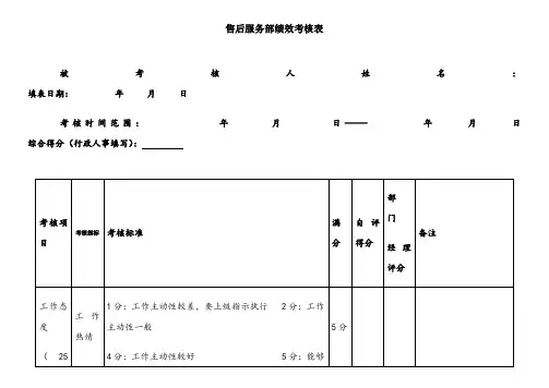 售后服务部绩效考核表