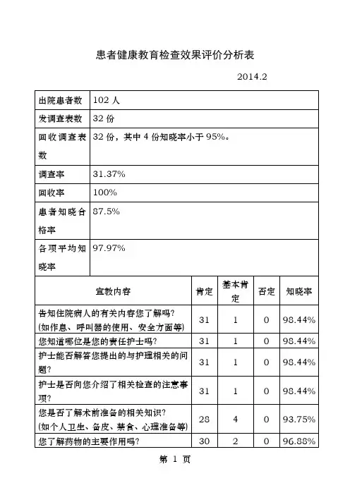 患者健康教育评价分析