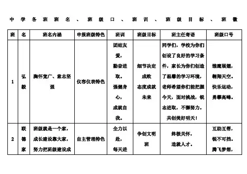 中学各班班名班级口班训班级目标班徽