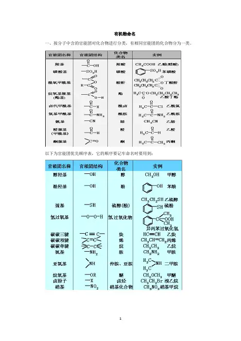 高中化学有机物的系统命名法