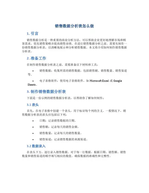销售数据分析表怎么做