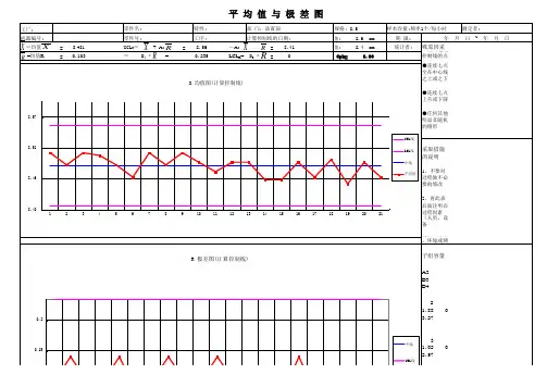 SPC控制图表格-平均值与极差图模板