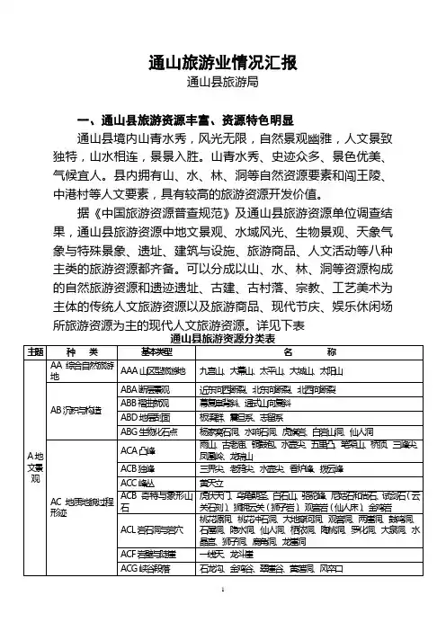 通山县旅游资源分类