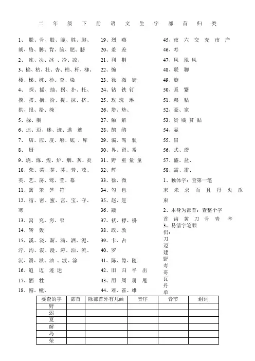 二年级易错部首