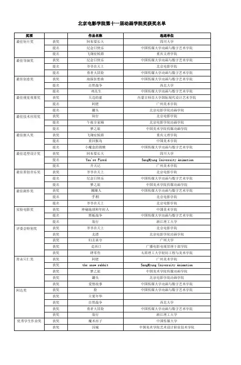 奖项整理北京电影学院