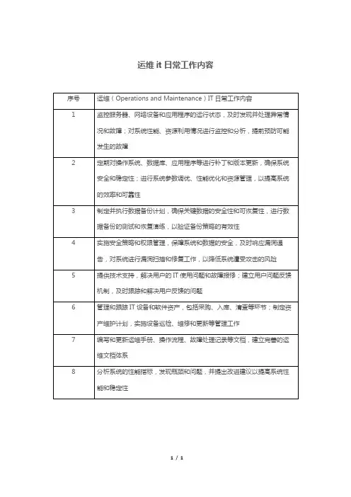 运维it日常工作内容