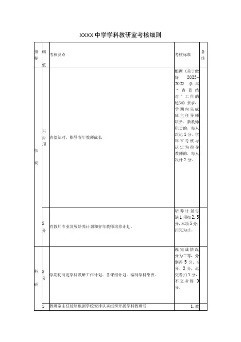 中学学科教研室考核细则