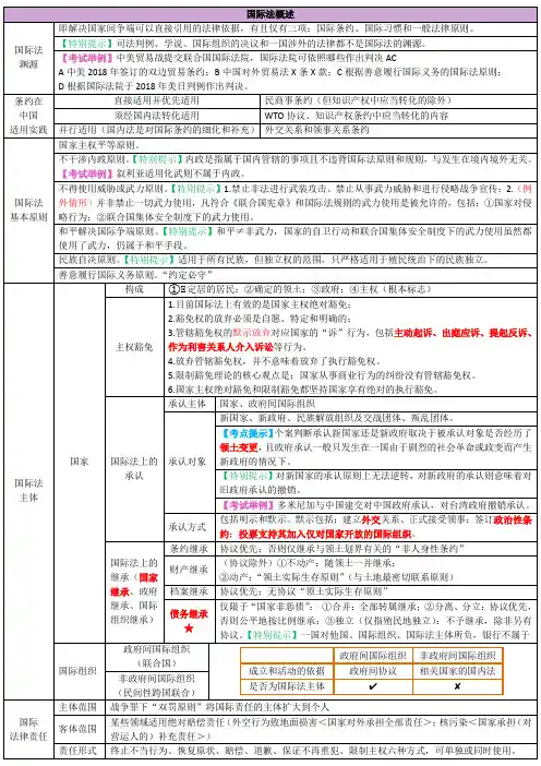 三国法杨帆笔记