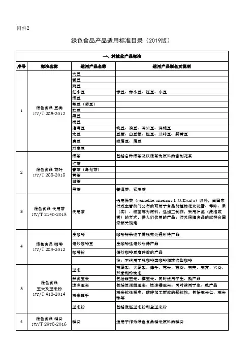 绿色食品产品适用标准目录(2019版)