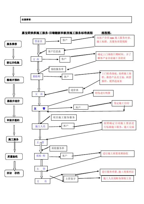 嘉宝莉旧墙翻新和新房施工服务标准流程------流程图