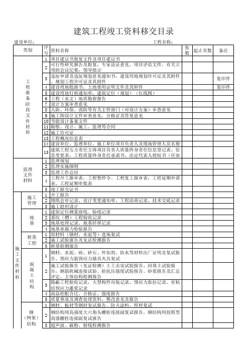 建筑城建档案馆移交目录(新)