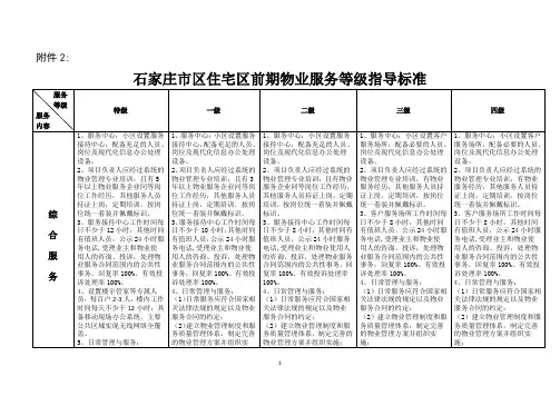 石家庄市区住宅区前期物业服务等级指导标准(最终版)