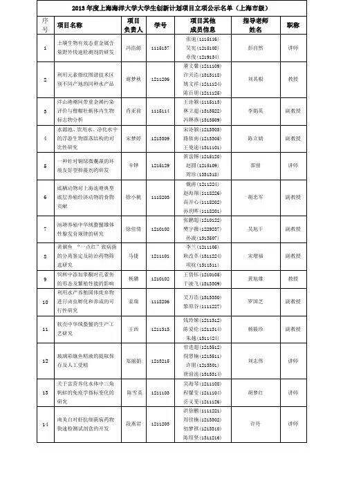2013年度上海海洋大学大学生创新计划项目立项公示名单