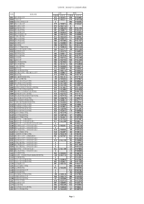 2014年浙江高考文理科第二批首轮平行志愿投档分数线