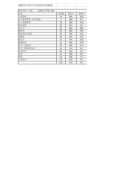 江苏大学2012年至2014年本科生各专业本科生招生录取分数线