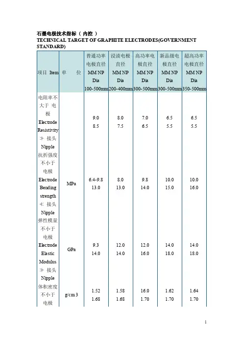 石墨电极技术指标